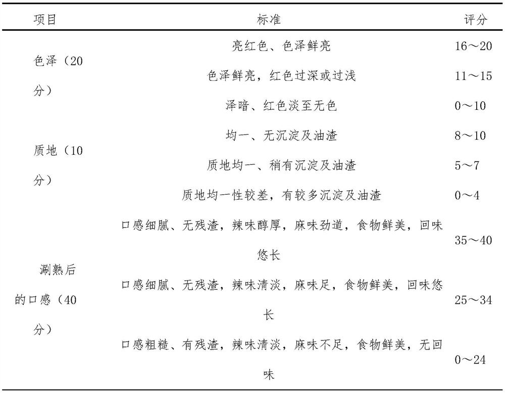 Energy-controlled low-GL self-heating hotpot condiment, preparation method thereof and energy-controlled low-GL self-heating hotpot product