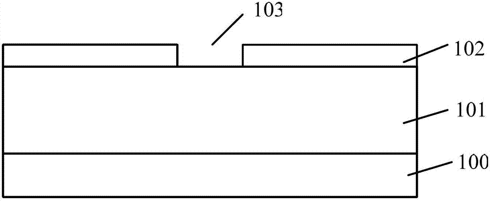 Method for forming semiconductor structure