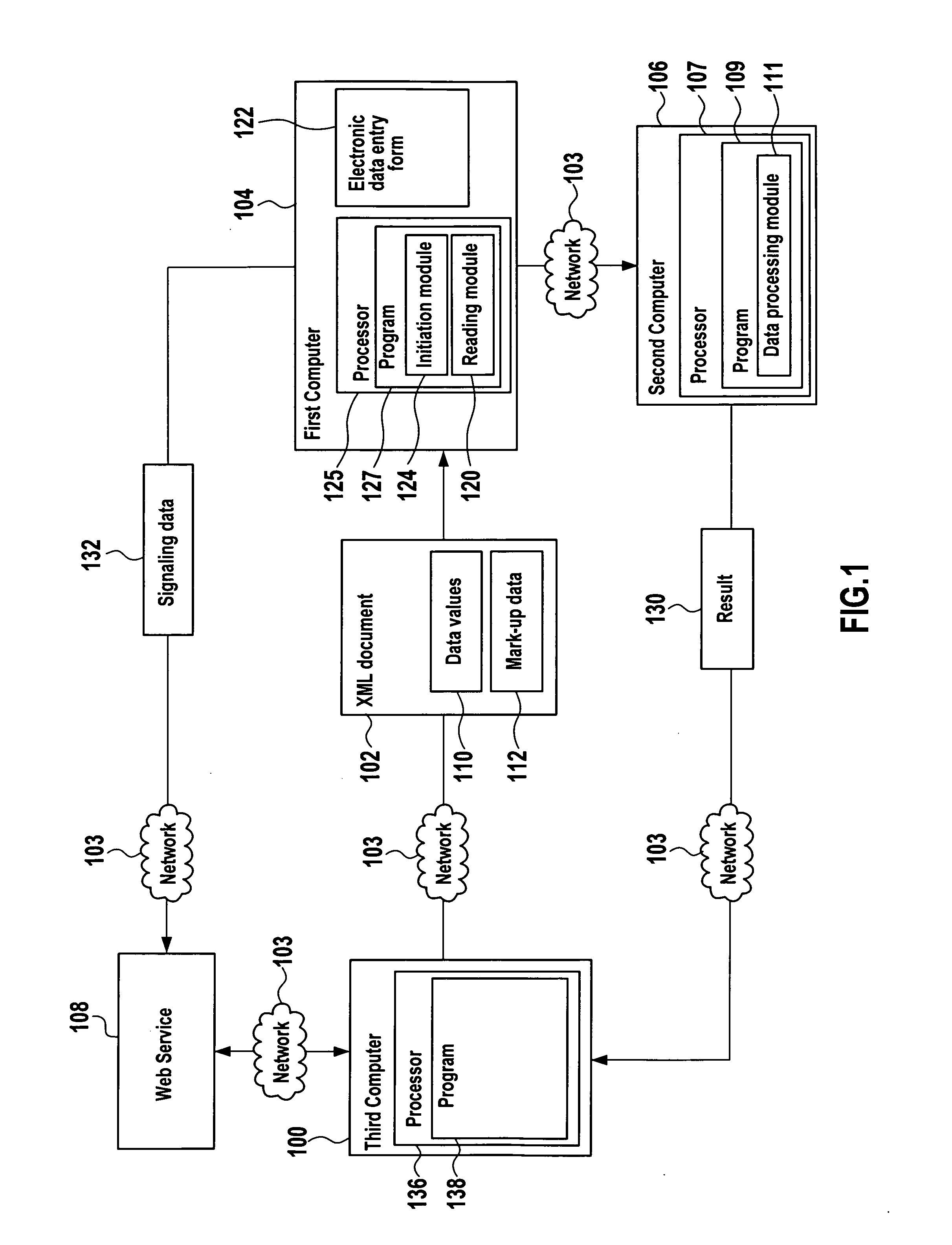 Data processing methods, systems and computer programs for providing a payment