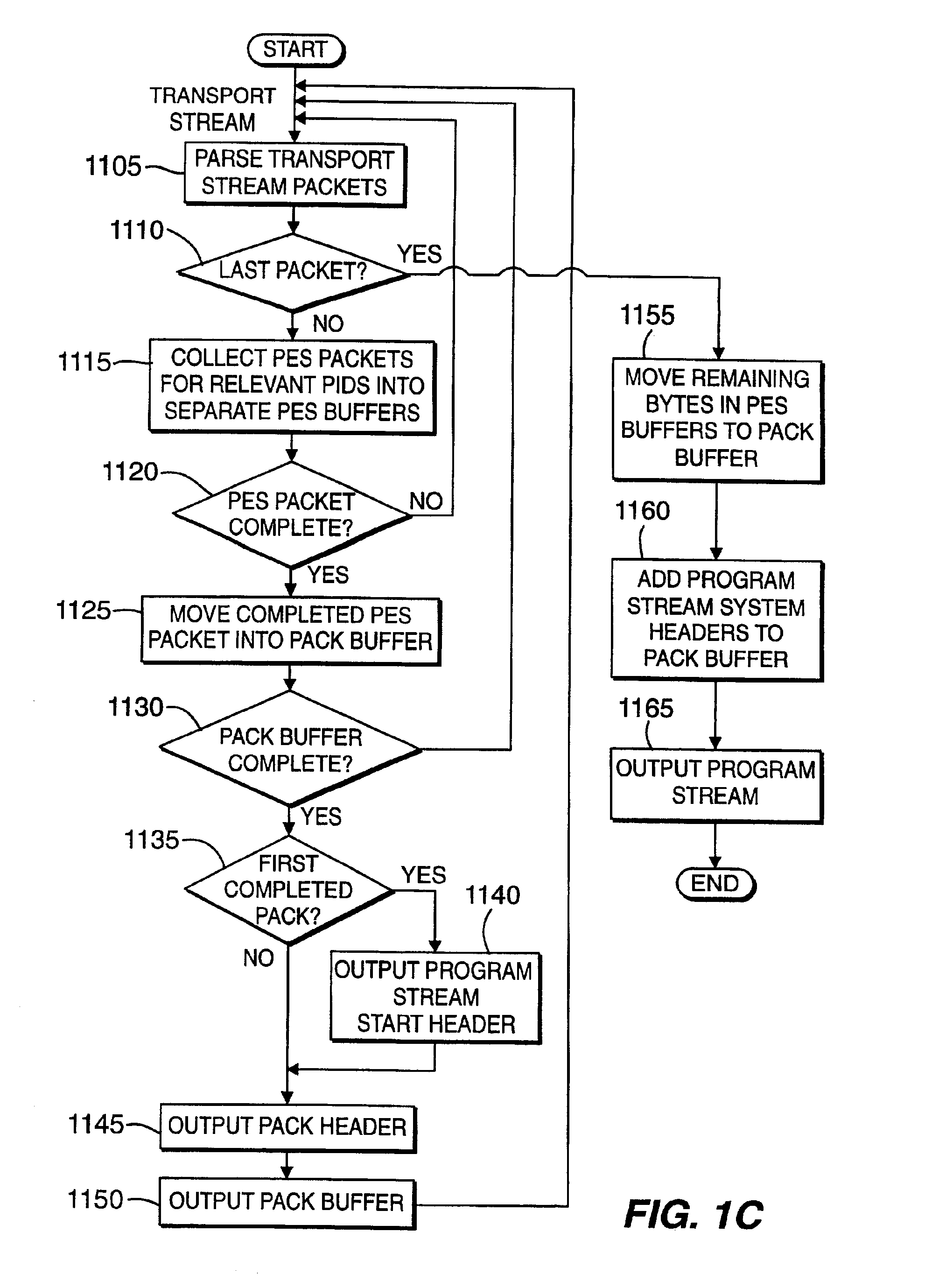 Transport stream to program stream conversion