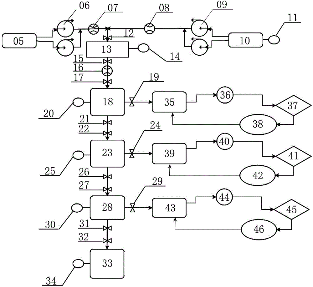 Automatic preparation and supply system and method for emulsion