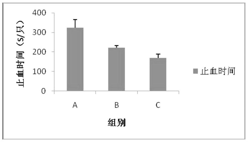 A kind of microfibrous collagen hemostatic material and preparation method thereof