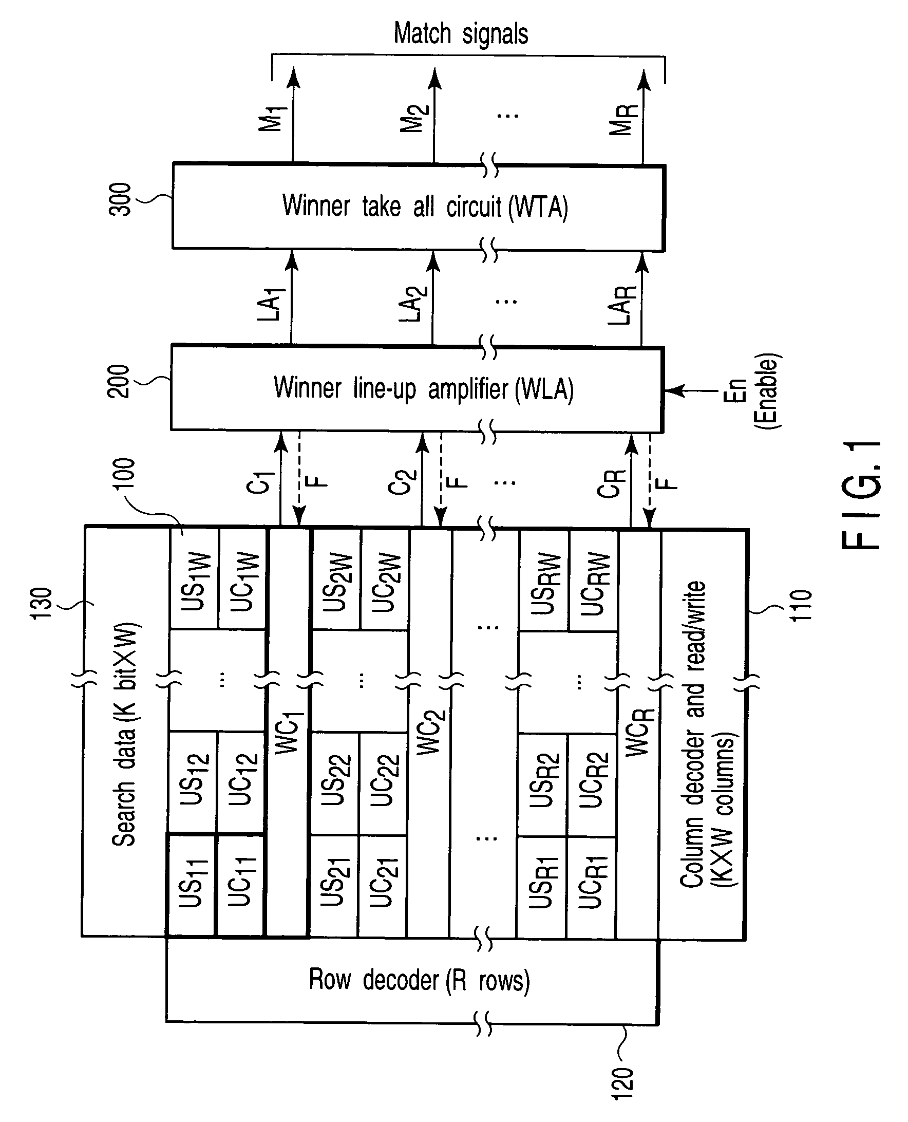 Associative memory apparatus for searching data in which manhattan distance is minimum