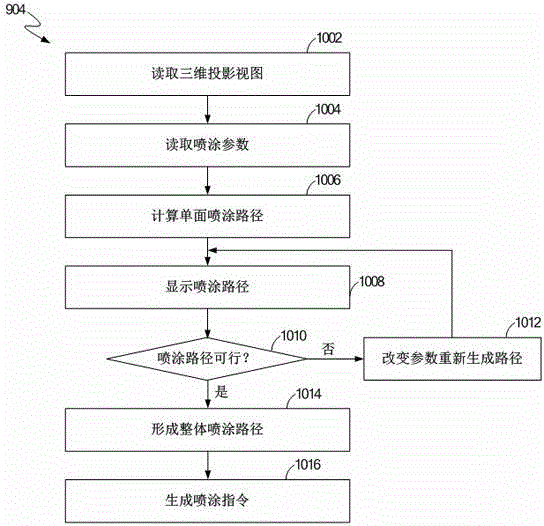 Optical measurement device for setting spraying path of spraying robot