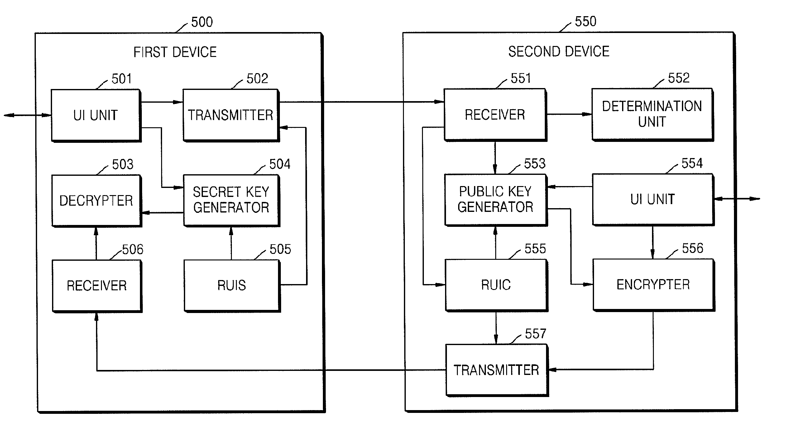 Method of and apparatus for sharing secret information between device in home network