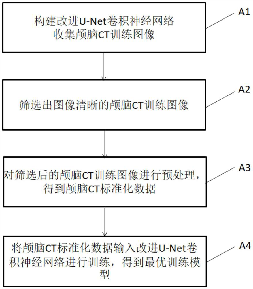 Craniocerebral CT image bleeding area automatic segmentation method