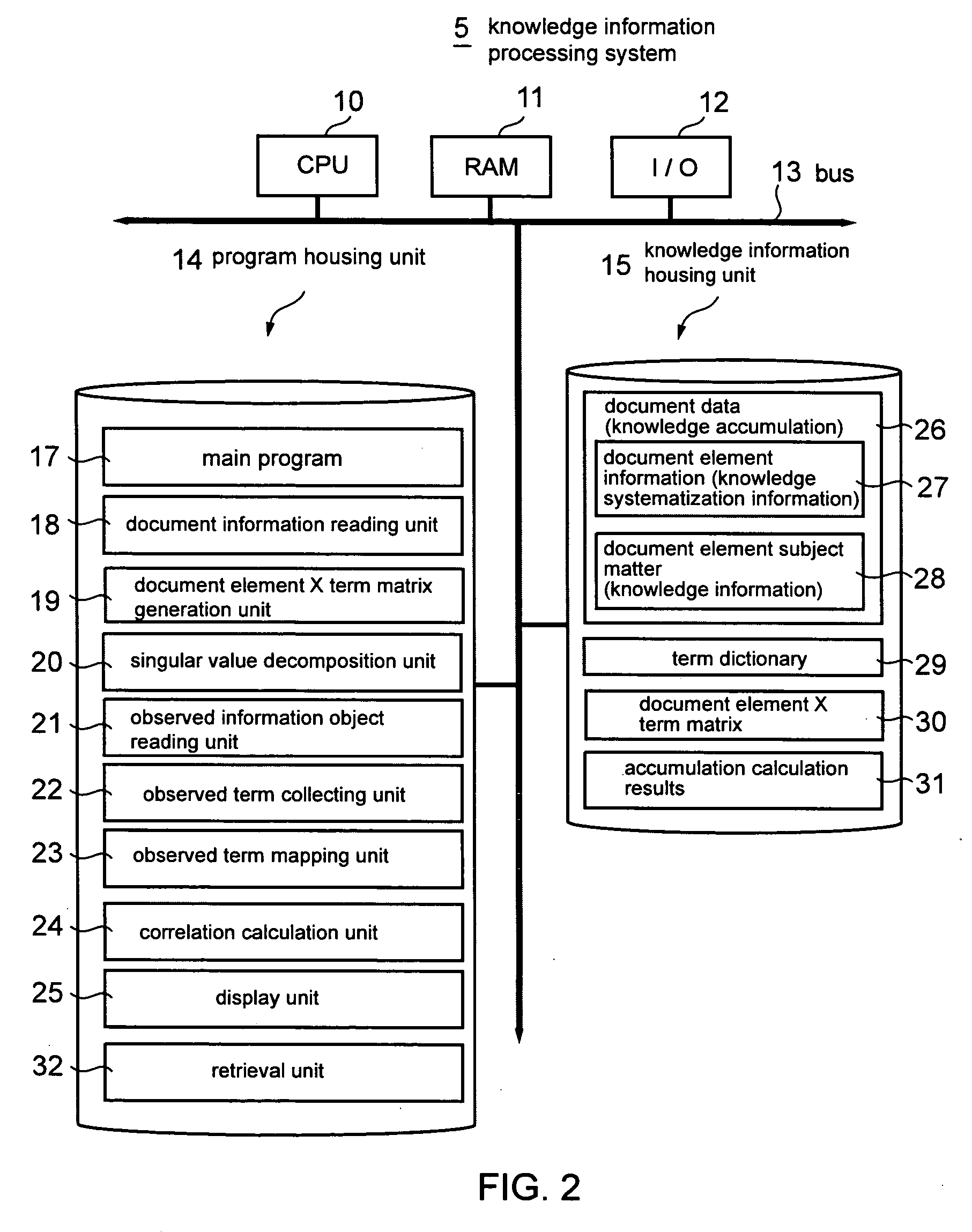 System and computer software program for visibly processing an observed information's relationship with knowledge accumulations