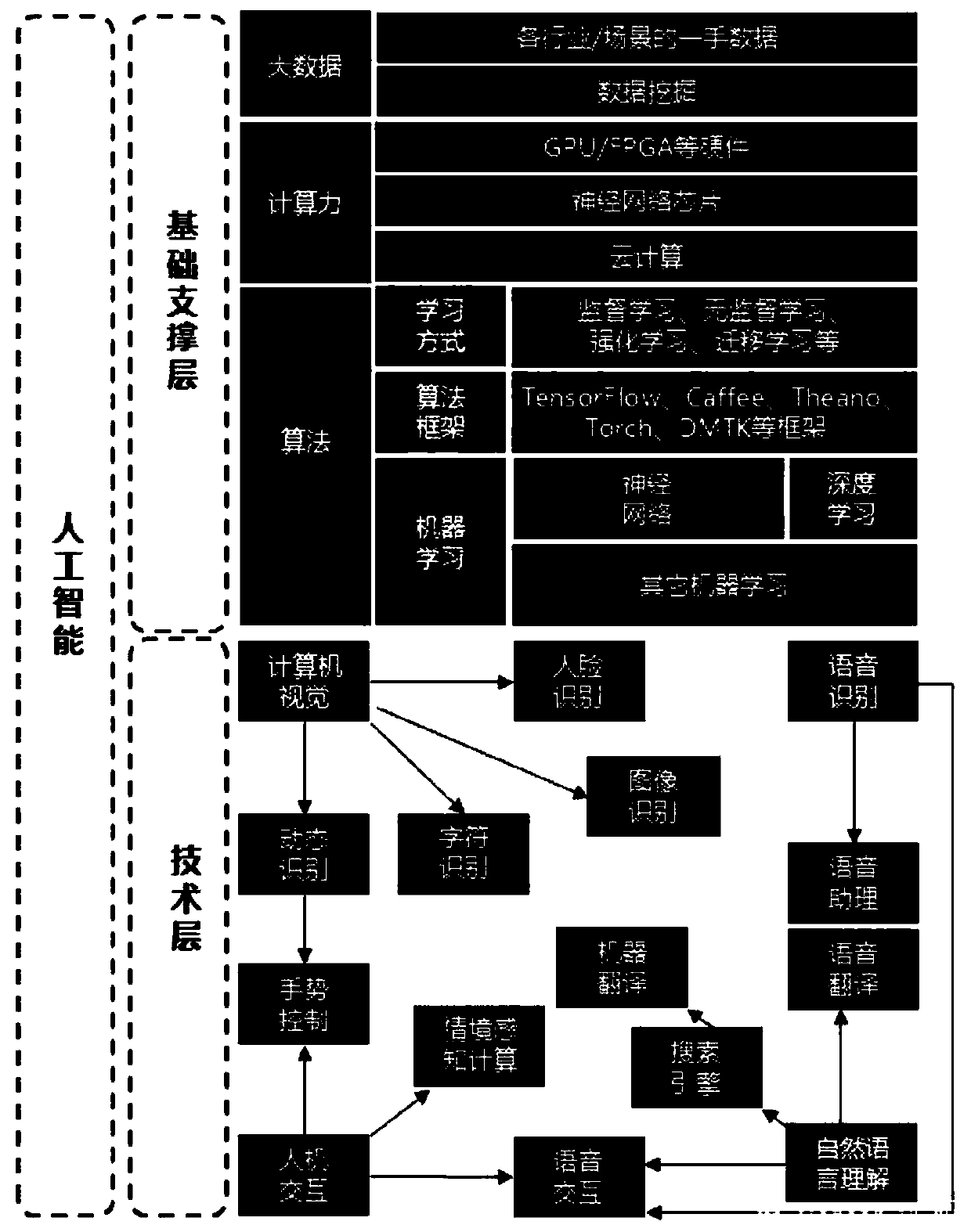 A vehicle cloud service system and an interaction method thereof