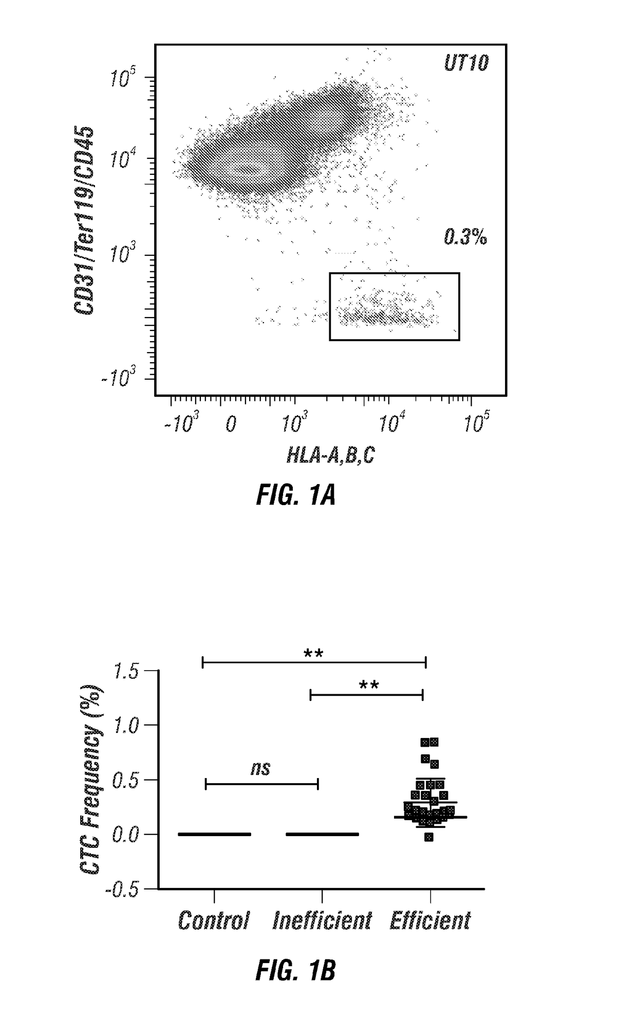 Treatment for cancer metastasis