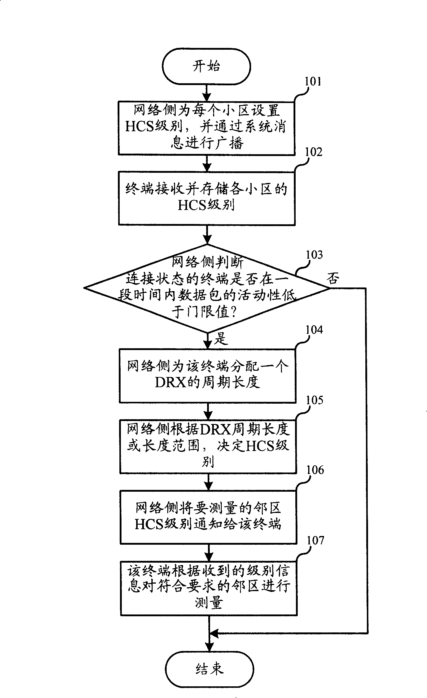 Cell selection method and device in hierarchical cell structure