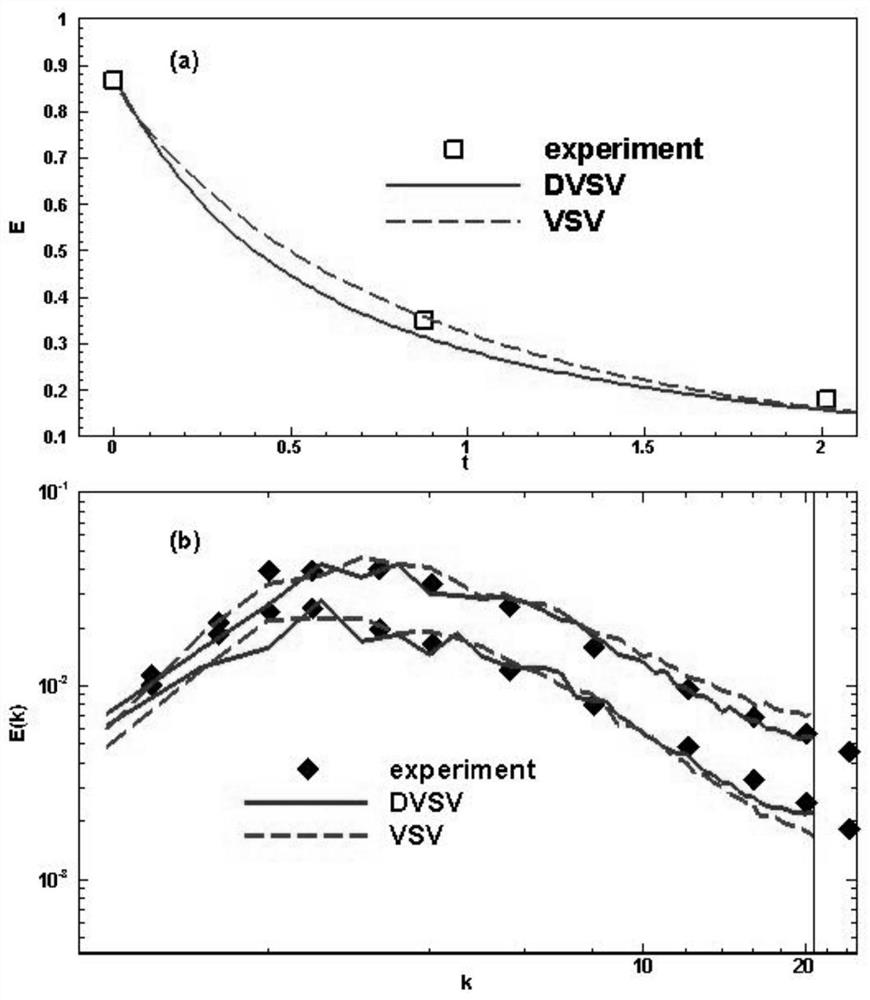 Novel sub-lattice scale model establishment method