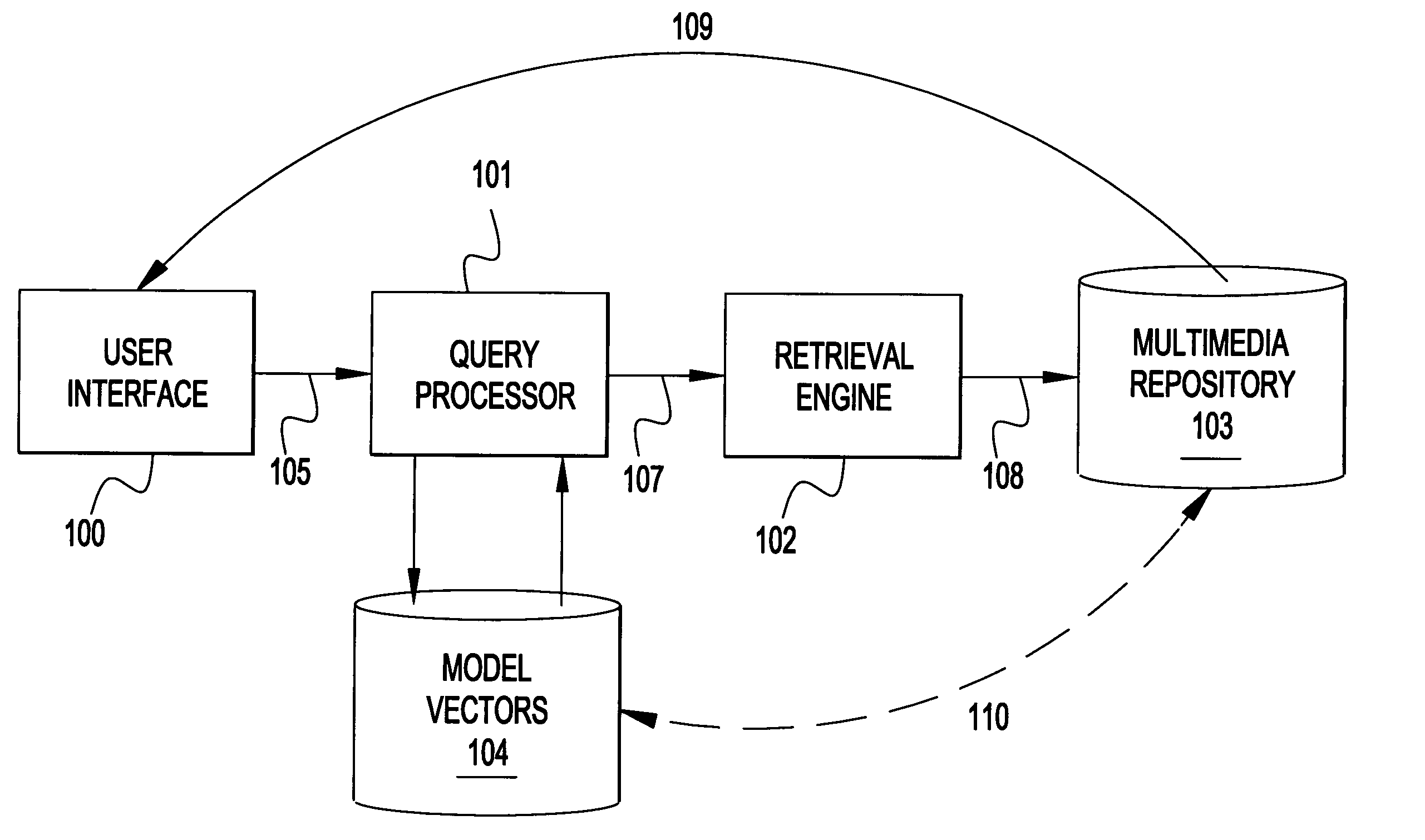 Method and apparatus for content representation and retrieval in concept model space