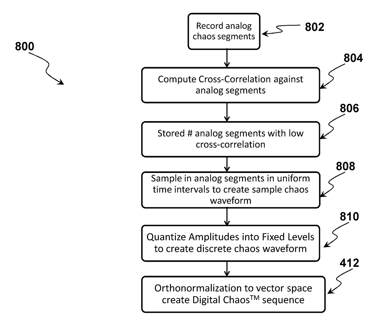 Method and Apparatus for Range and Coverage Extension in a Heterogeneous Digital Chaos Cooperative Network