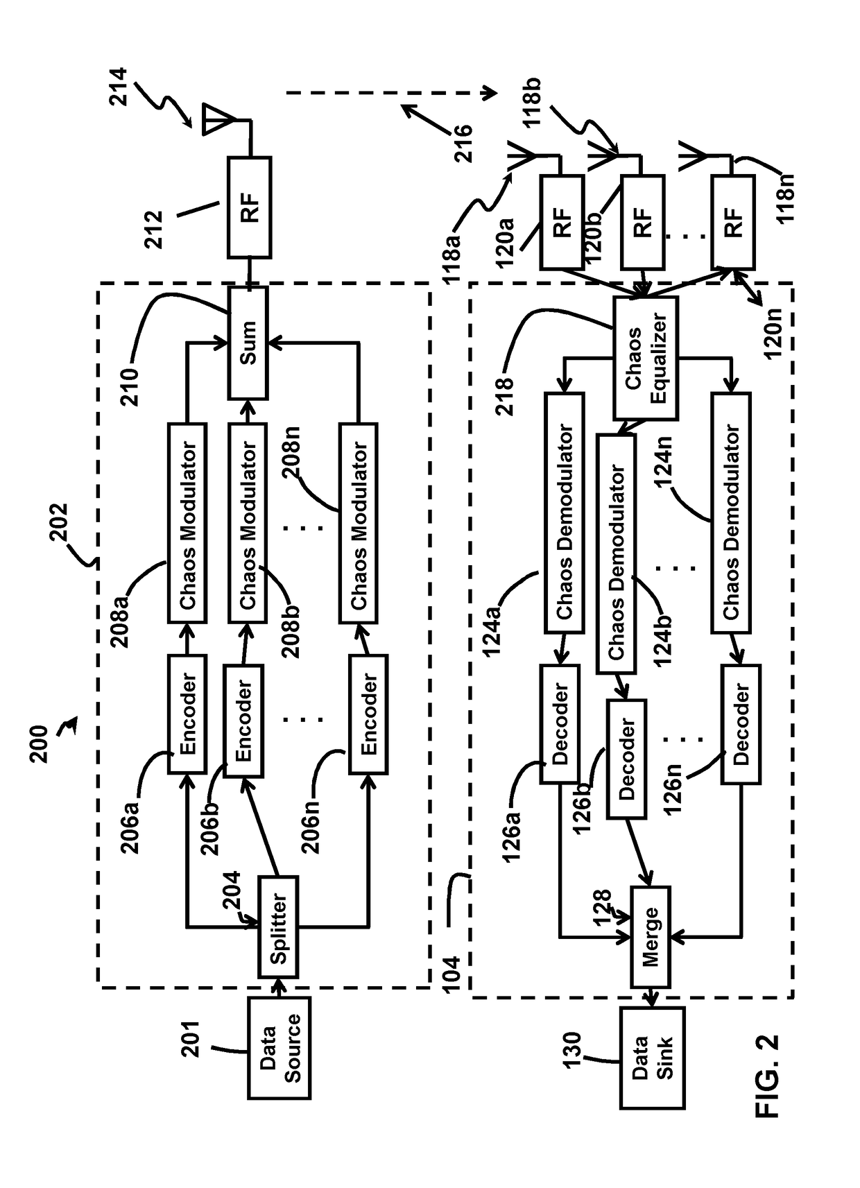 Method and Apparatus for Range and Coverage Extension in a Heterogeneous Digital Chaos Cooperative Network