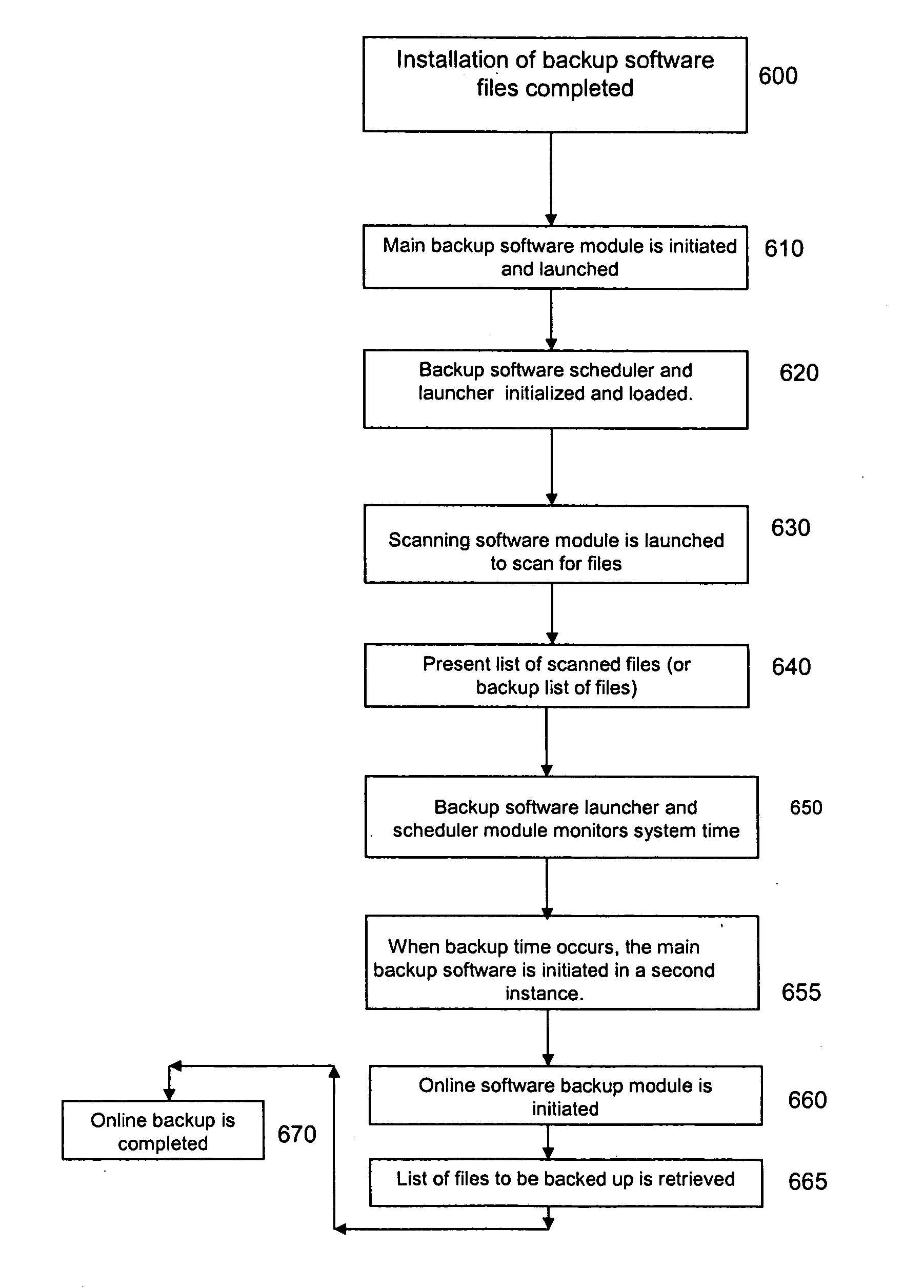 System and method of remote storage of data using client software
