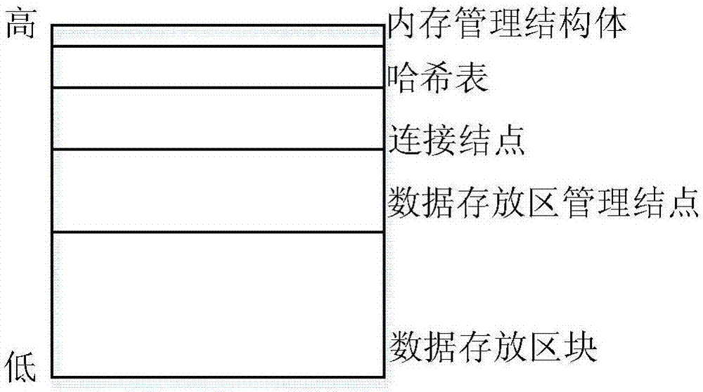 A zero-copy data packet acquisition method for industrial control system network