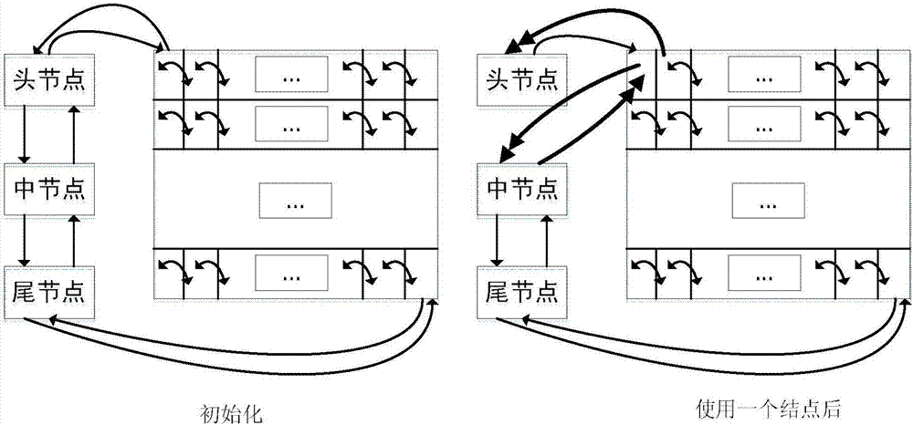 A zero-copy data packet acquisition method for industrial control system network