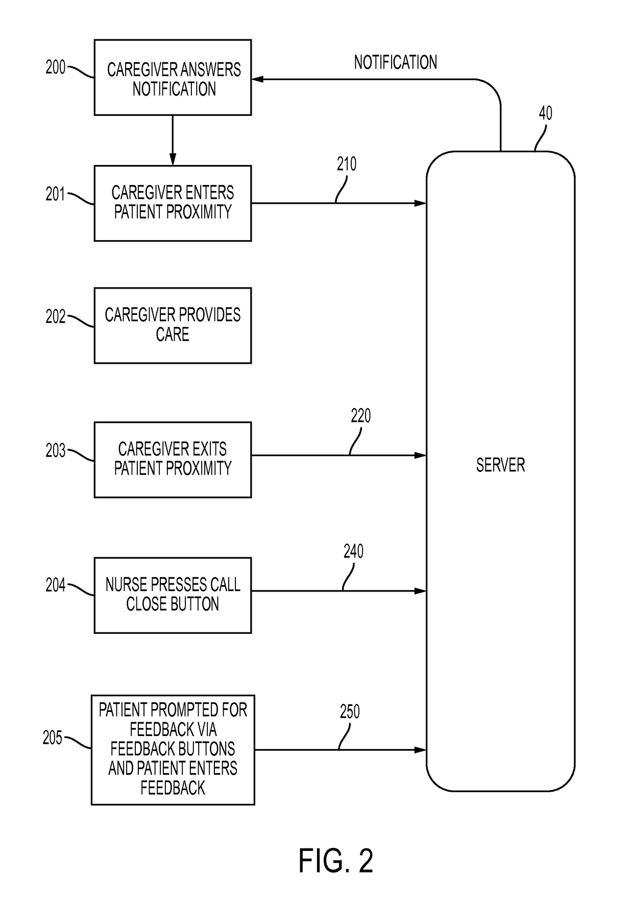 Wireless patient care system and method