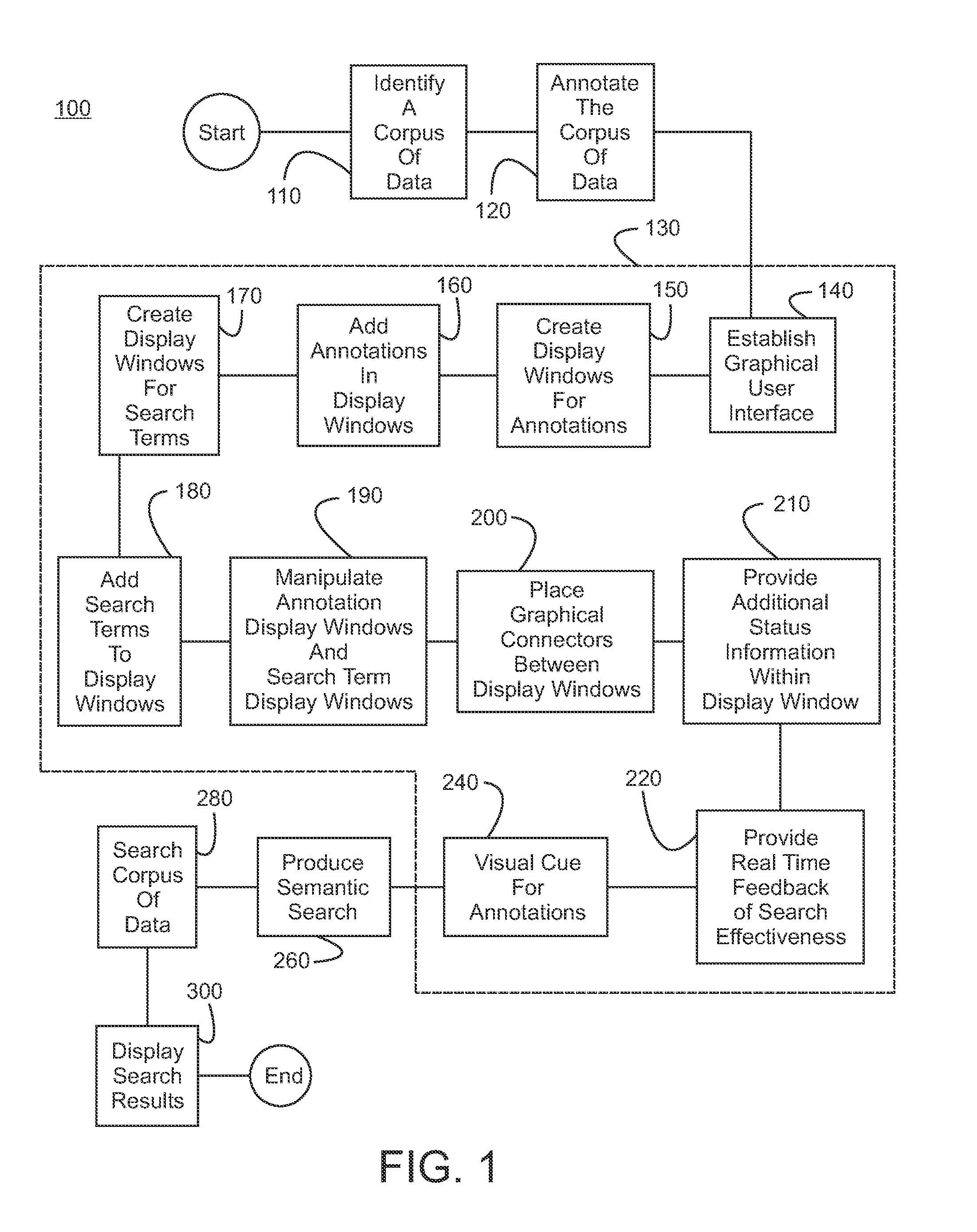 Method and process for semantic or faceted search over unstructured and annotated data
