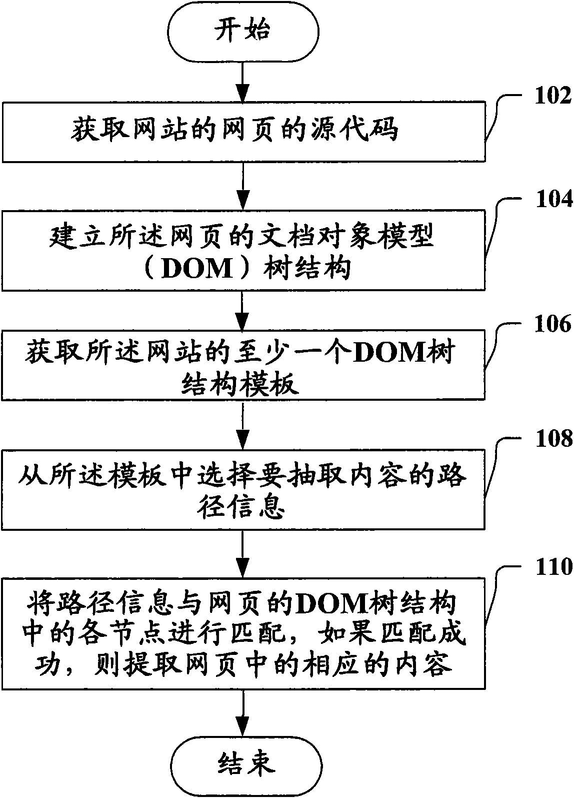 Webpage information extraction method and device thereof