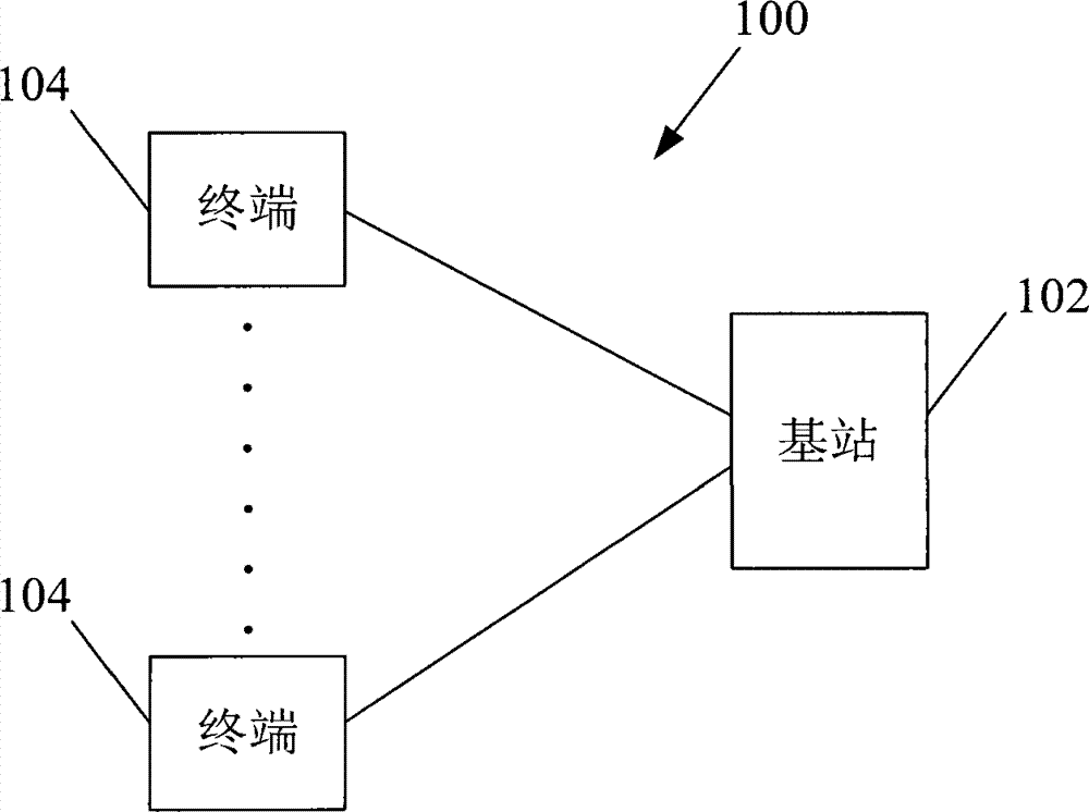 Resource scheduling method, device and system