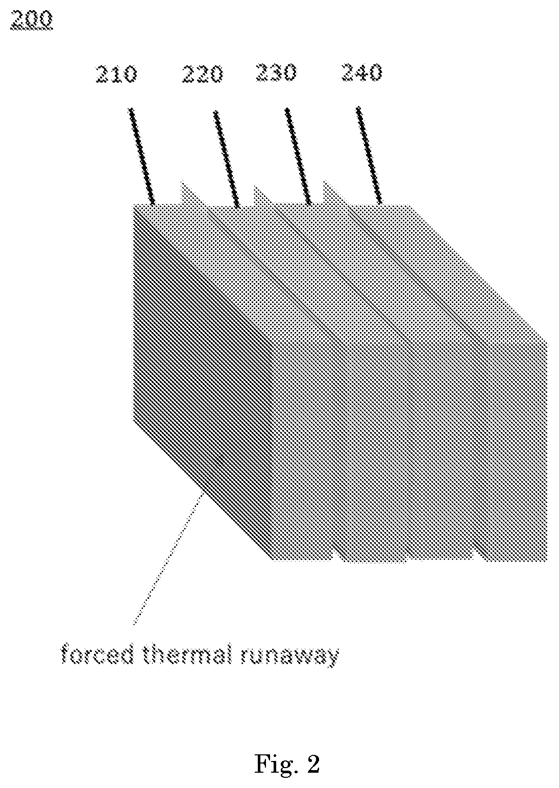 Composite thermal barrier materials