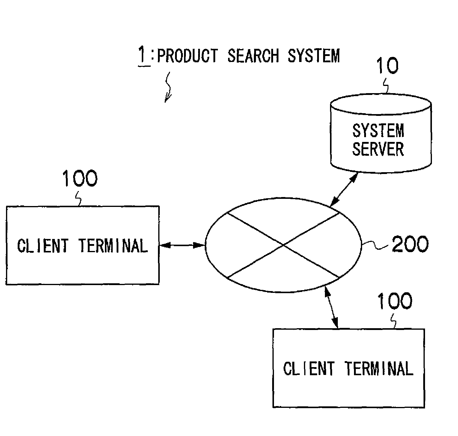 Product search system, product search method, and product search program