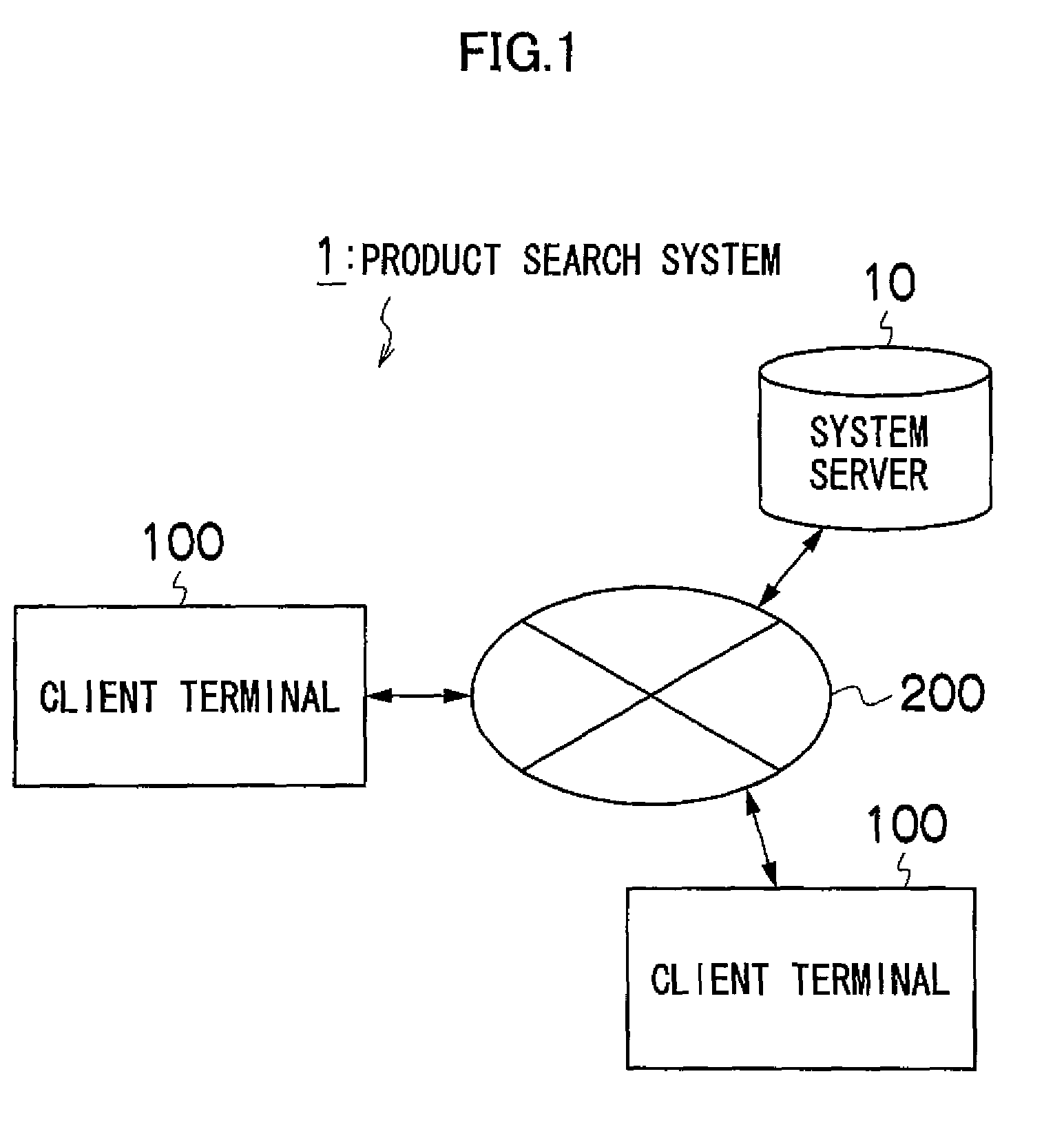 Product search system, product search method, and product search program