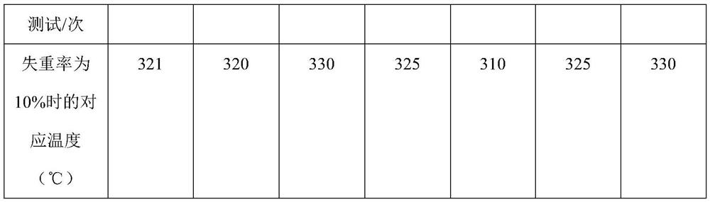 A kind of one-component epoxy resin flow type bottom filling adhesive and preparation method thereof