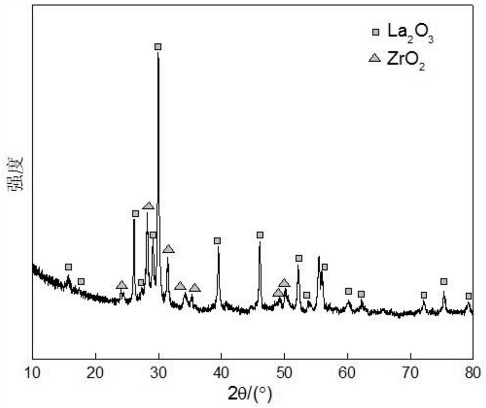 Composite oxide coating and its preparation method and application