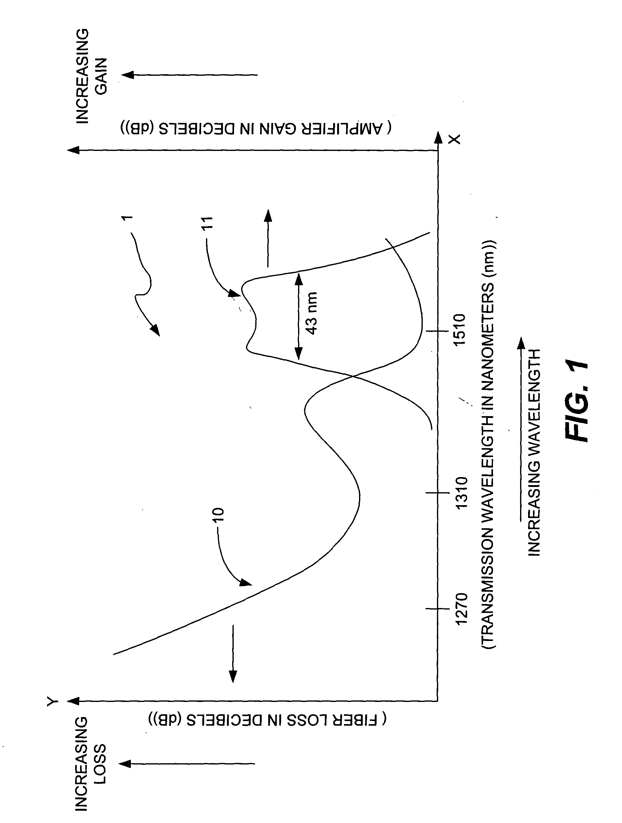 Optical communication system and method using spread-spectrum encoding