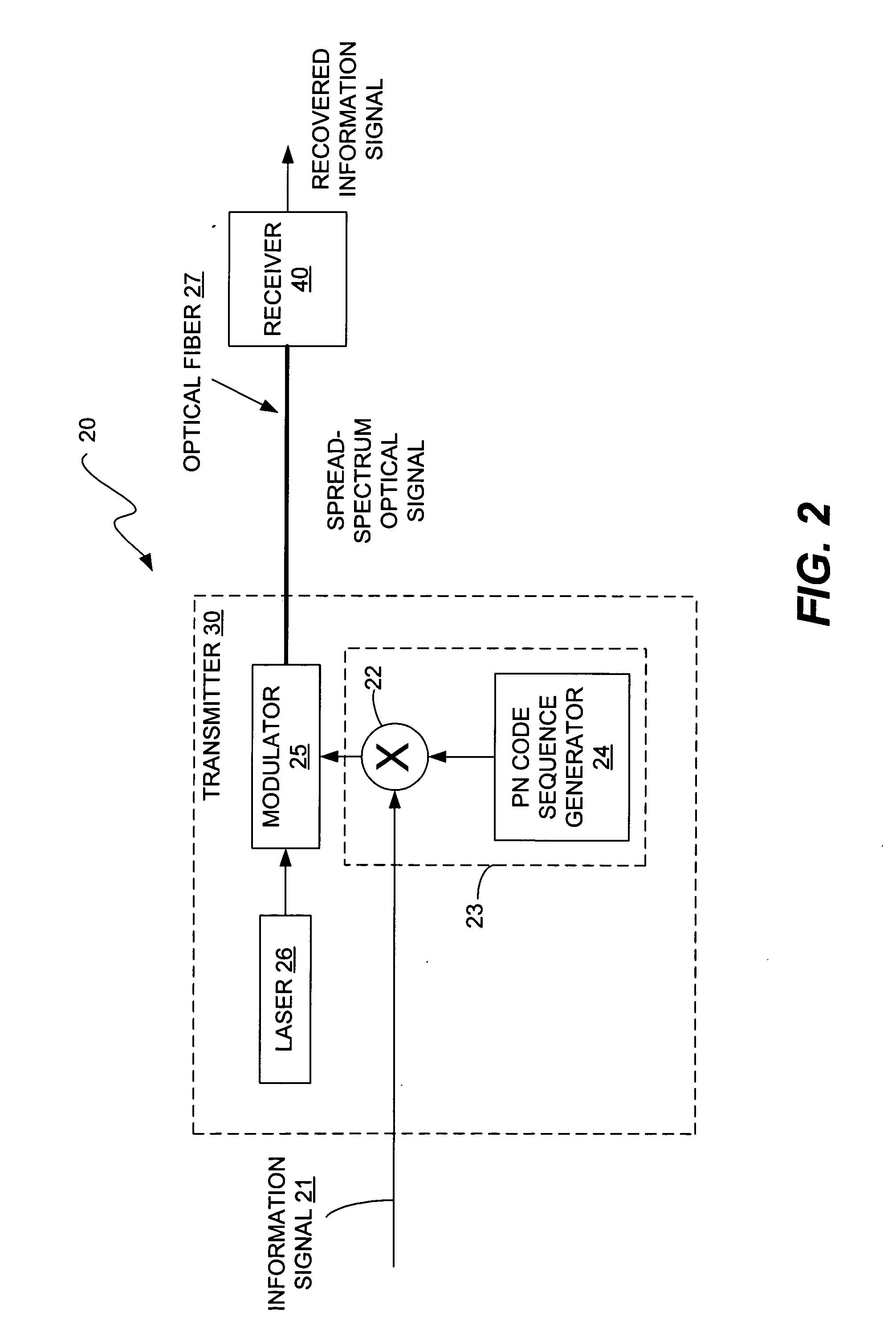 Optical communication system and method using spread-spectrum encoding
