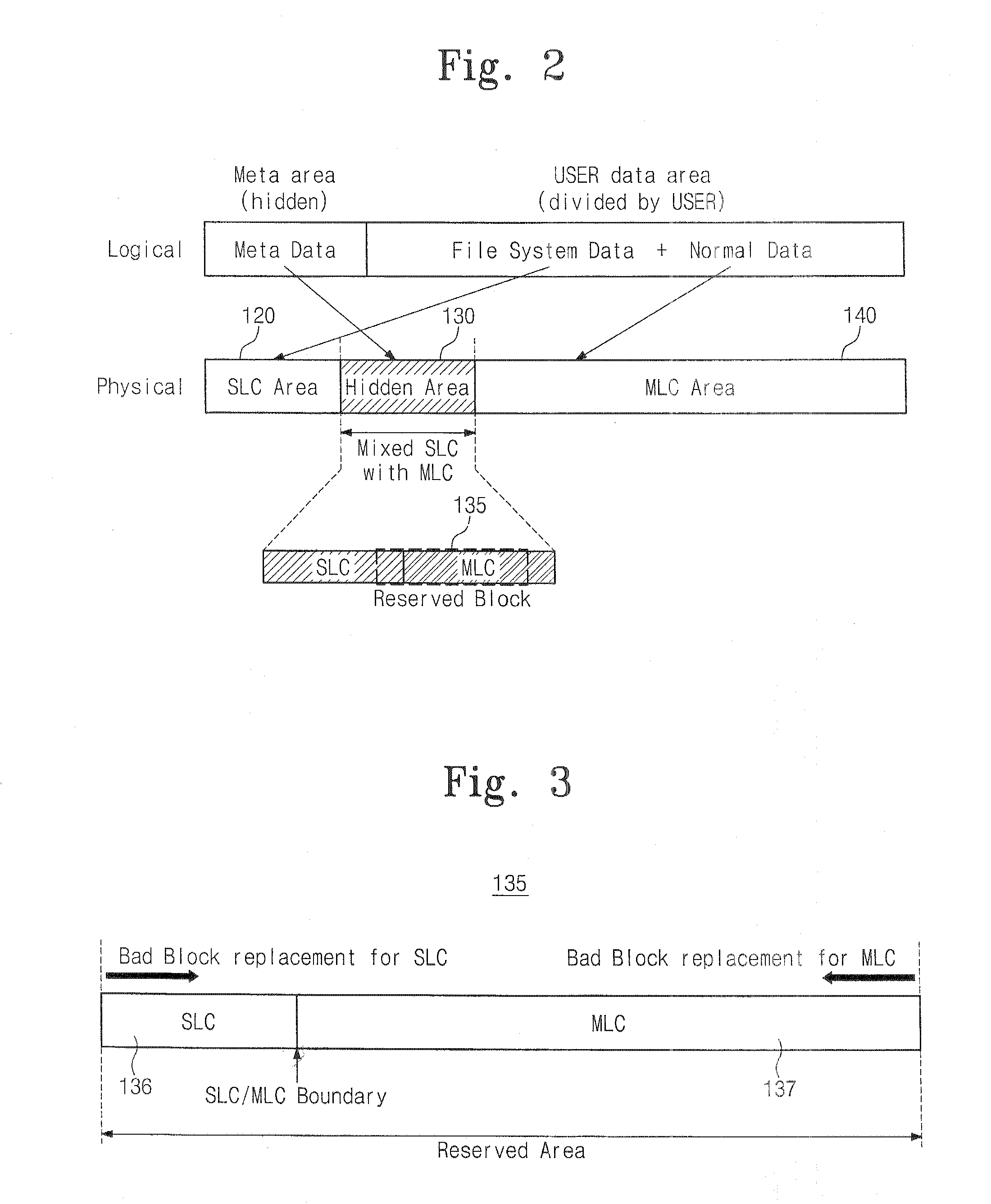 Hybrid flash memory device and method for assigning reserved blocks thereof