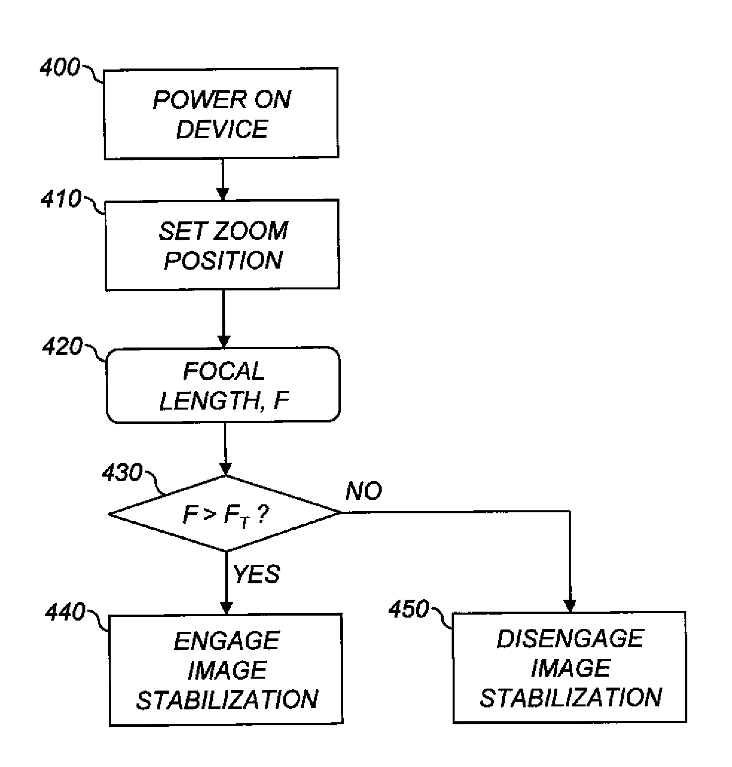 Imaging system with automatically engaging image stabilization
