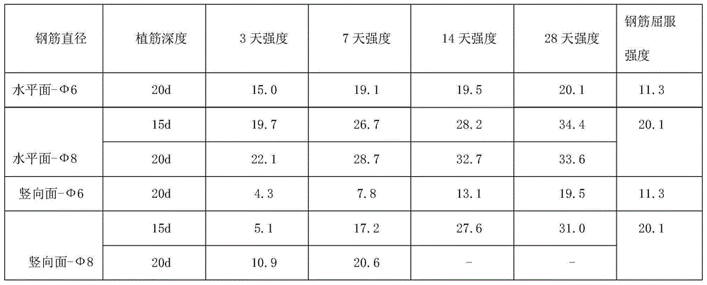 A kind of inorganic glue plug and preparation method thereof