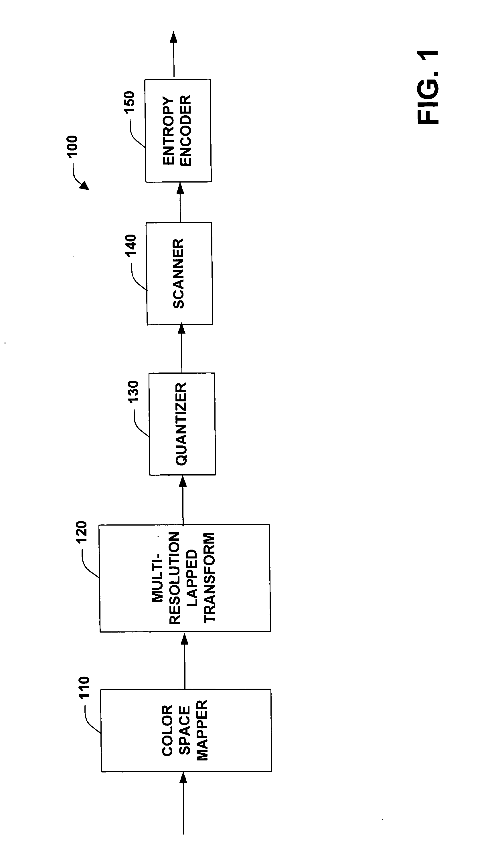 System and method for progressively transforming and coding digital data