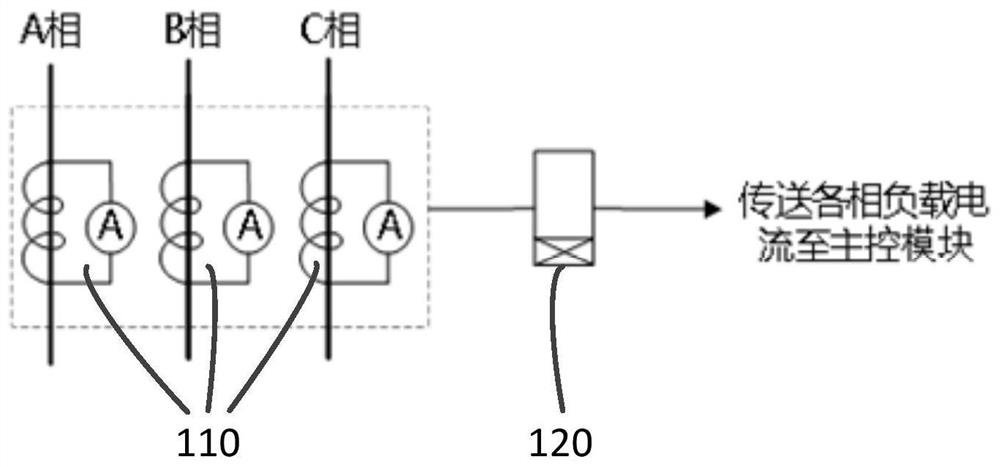Three-phase imbalance automatic commutation system