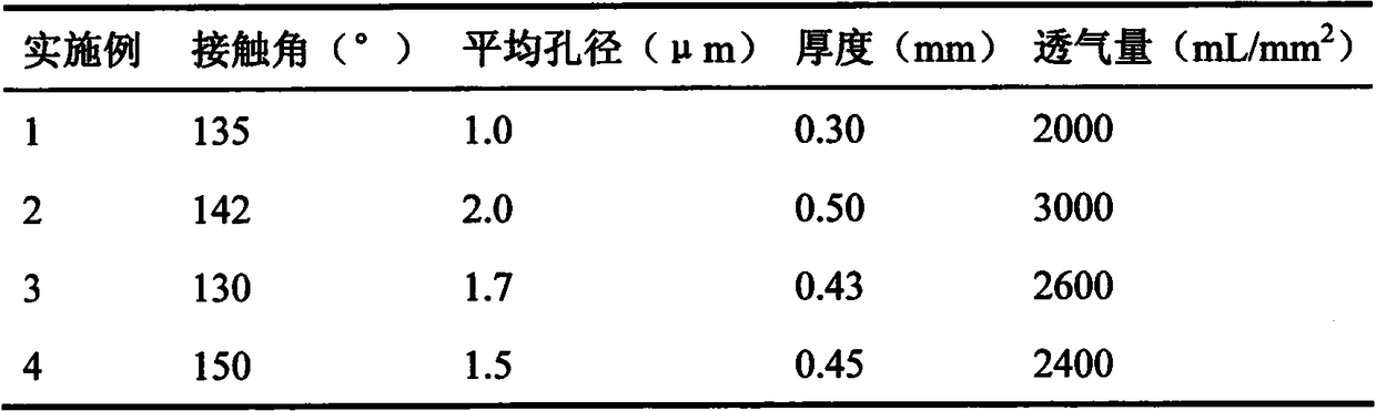 A kind of polyvinylidene fluoride based microporous membrane and preparation method thereof