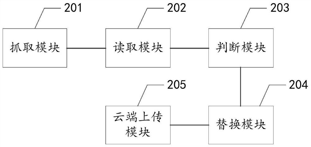 Grabbing label updating method and device, equipment and storage medium