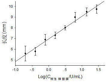 Simple and low cost method for detecting activity of alkaline phosphatase