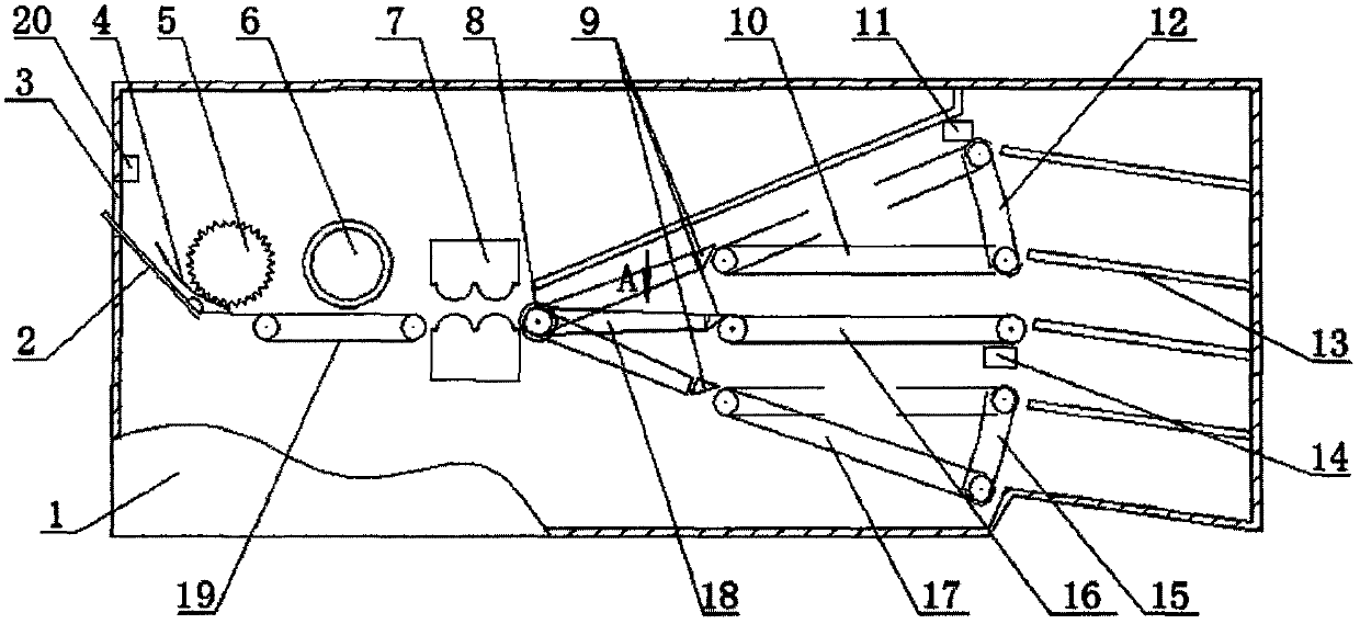 A multifunctional financial currency counting machine