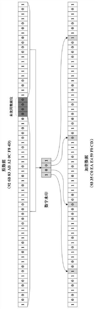 A data encryption method based on dynamic digital watermarking on-board CAN bus