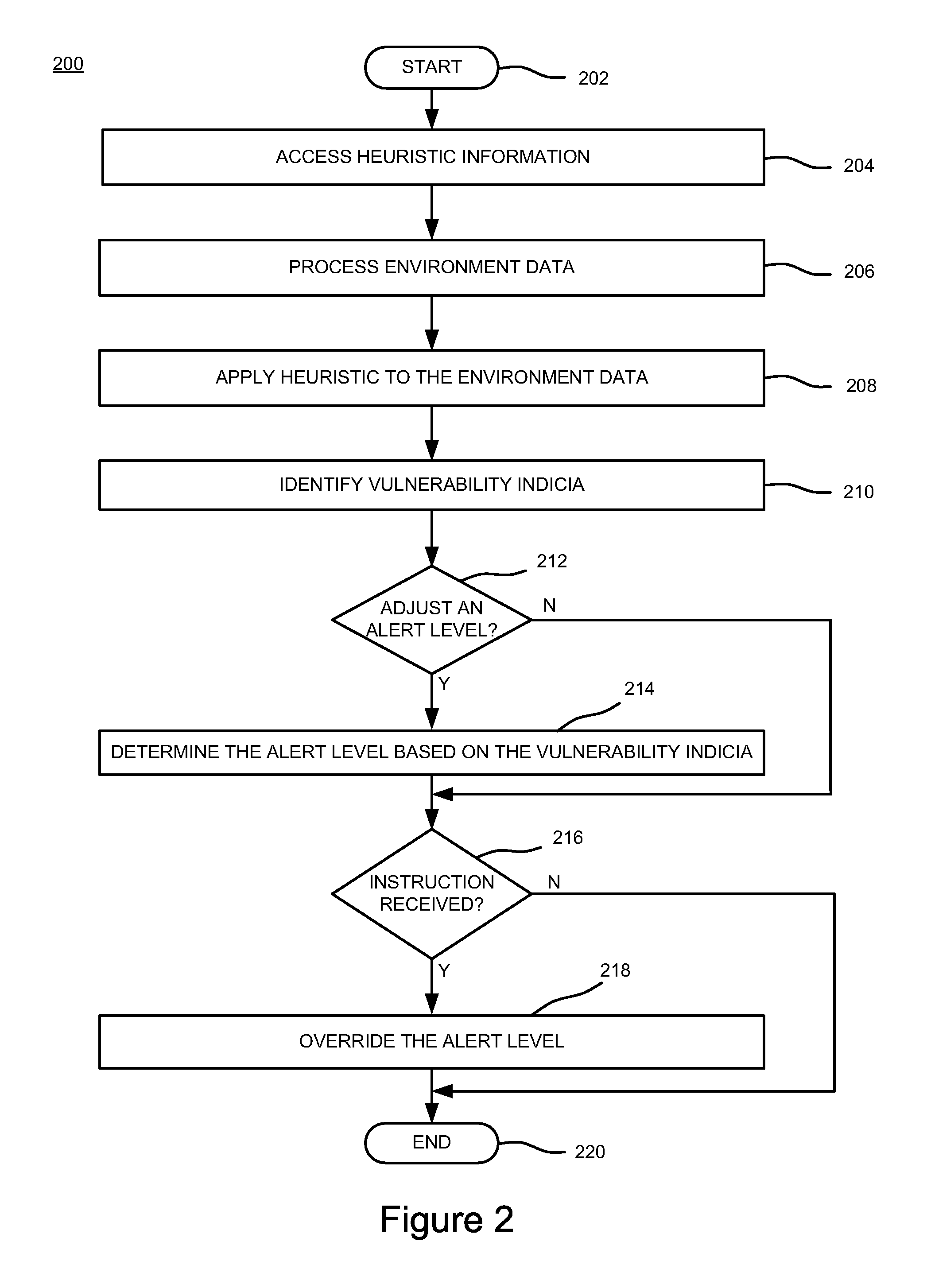 Method and apparatus for managing an alert level for notifying a user as to threats to a computer