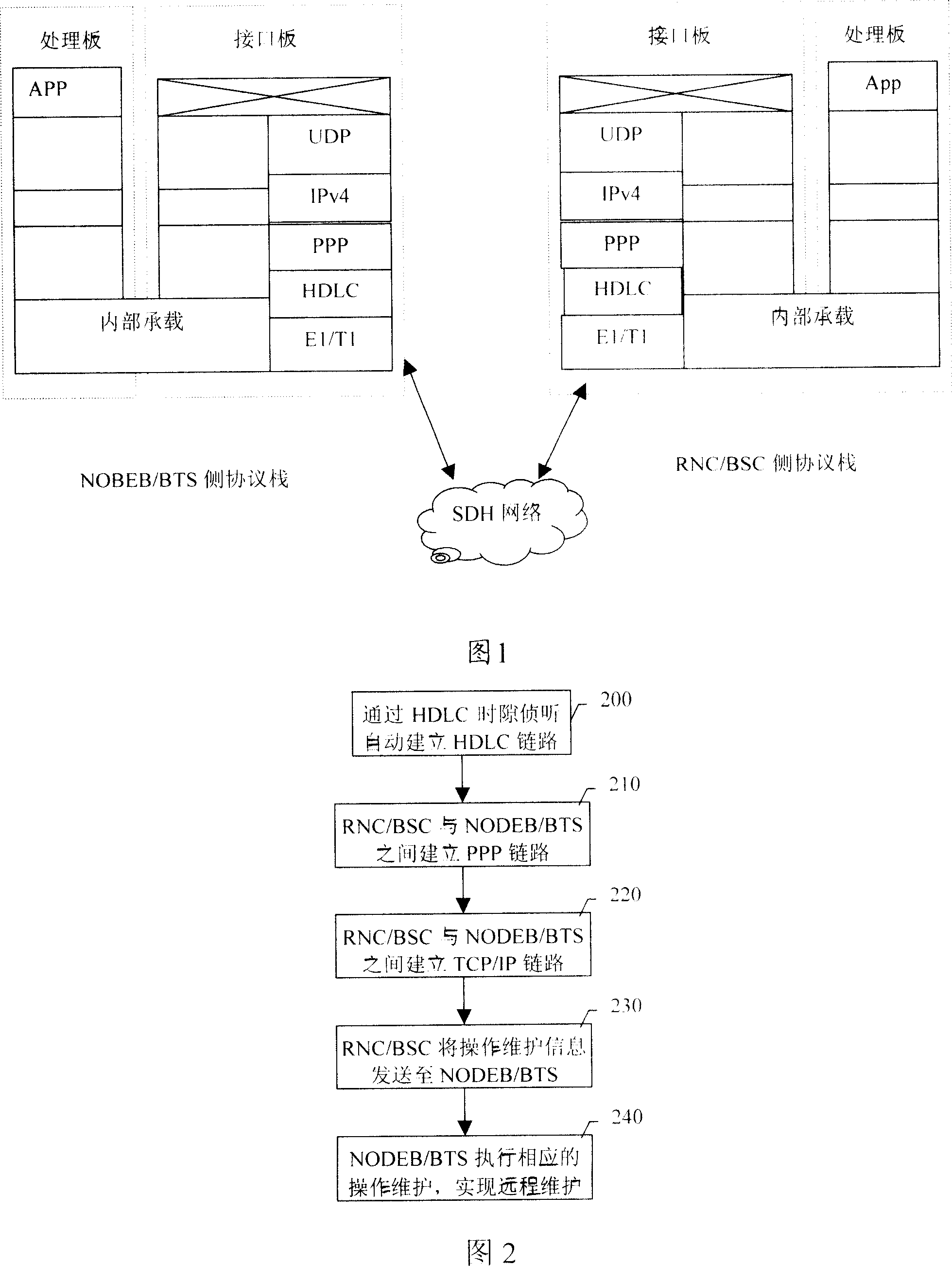 Method and system for maintaining base-station based on series link IP transmission