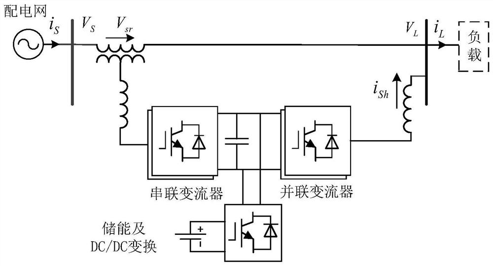 A kind of power quality regulation method and power quality regulator