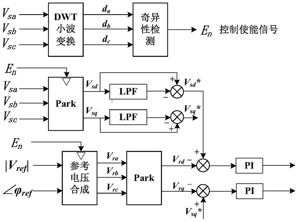 A kind of power quality regulation method and power quality regulator