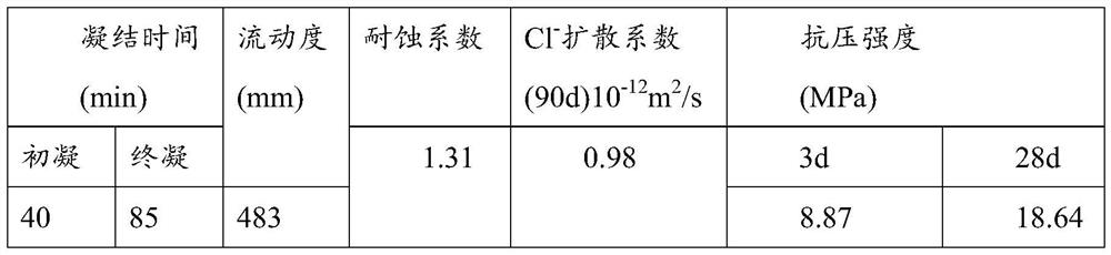 Multi-source solid waste-based grouting cementing material as well as preparation method and application thereof