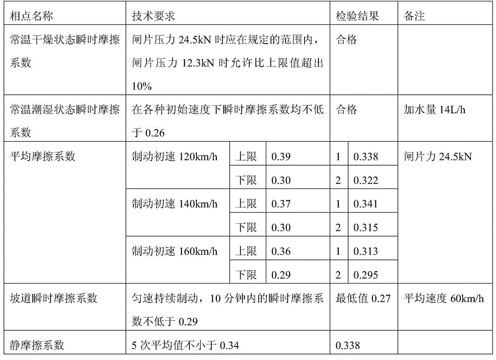 car brake pads