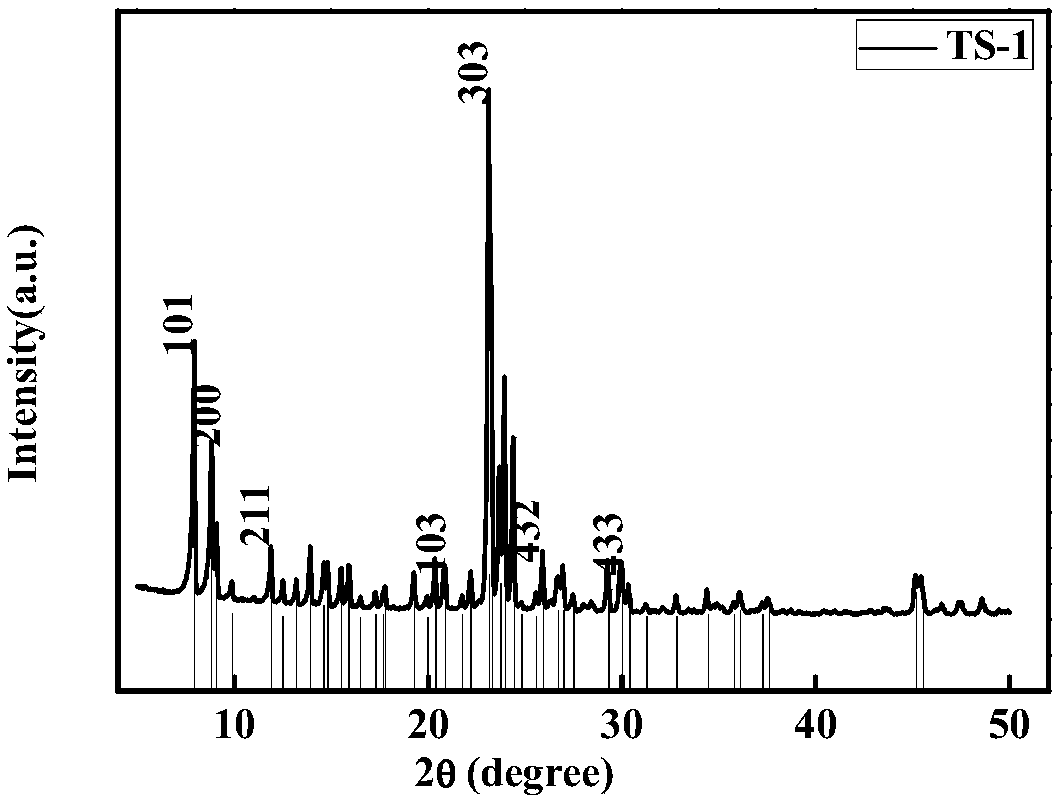 Hierarchical porous titanium-silicon molecular sieve catalyst with oxidative desulfurization function and preparation method and application thereof