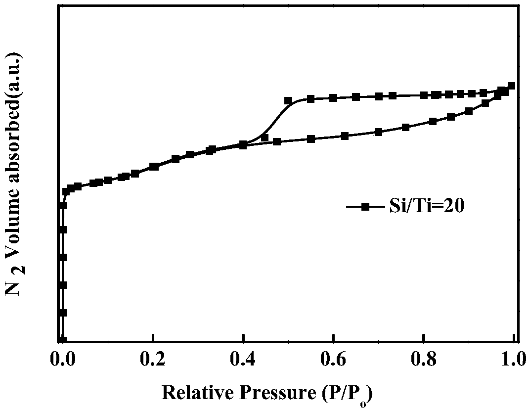 Hierarchical porous titanium-silicon molecular sieve catalyst with oxidative desulfurization function and preparation method and application thereof